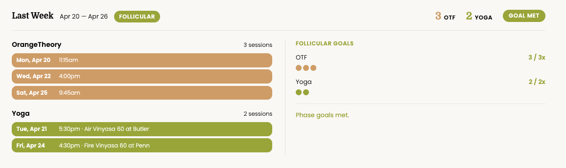 Last week's logged sessions pulled from calendar