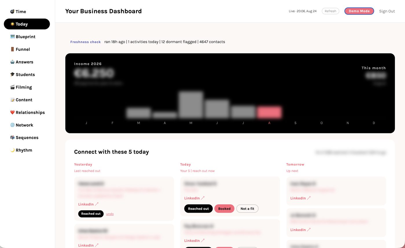 Real business dashboard