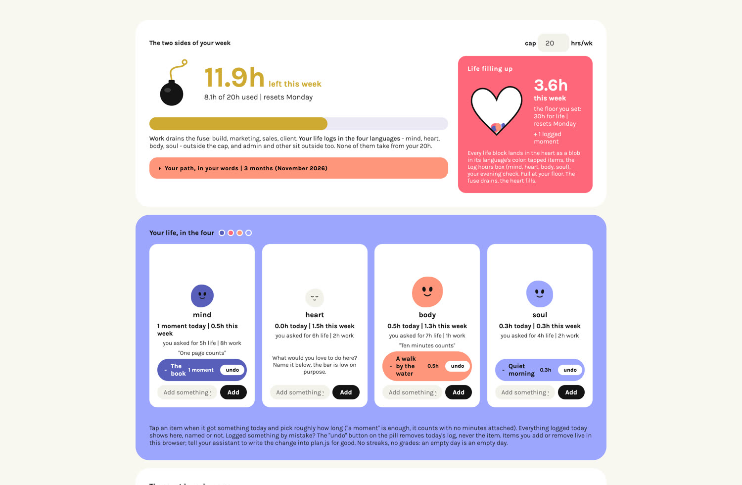 Your Time Tracker dashboard: the two sides of your week, with work draining down from the hours you set and life filling up toward the hours you protect, and your life in the four languages with the small things you are growing